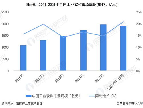 行业软件应用新闻有哪些最新发展趋势？ 第1张