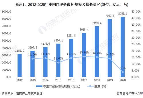 行业软件应用新闻有哪些最新发展趋势？ 第2张