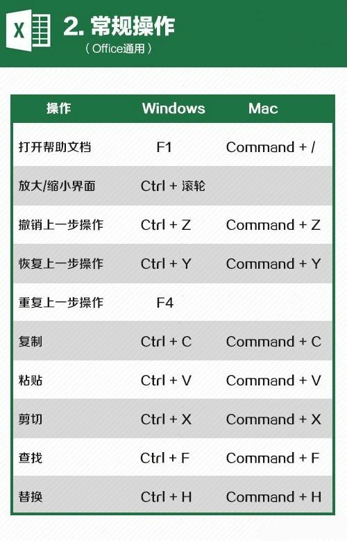 Excel快捷键有哪些常用的快速操作技巧？ 第3张