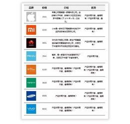 如何高效制作漂亮的Word表格？ 第1张