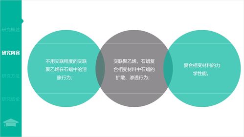 如何提高PPT设计方法的实用性和创新性？ 第3张