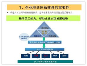 如何提高PPT设计方法的实用性和创新性？ 第1张