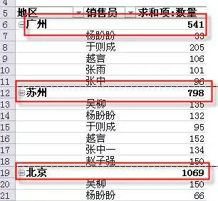 Excel数据透视表快速入门教程有哪些实用技巧？ 第2张