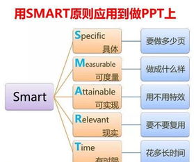 如何掌握PPT演讲技巧提升基本表达能力？ 第2张