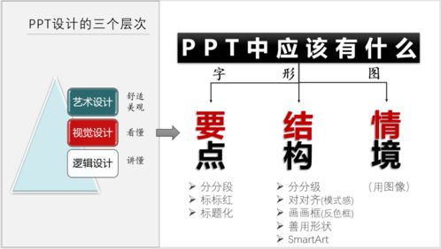 如何提升PPT演示的制作技巧与表达效果? 第3张 如何提升PPT演示的制作技巧与表达效果? 第3张
