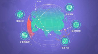 如何有效应用跨境使用方法实现国际业务拓展？ 第2张