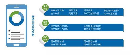 应用常见问题如何快速高效解决？ 第1张
