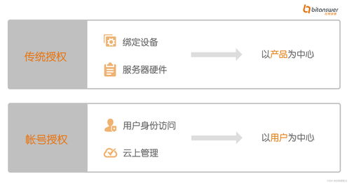 如何有效应用账号管理方法提升企业安全性? 第1张 如何有效应用账号管理方法提升企业安全性? 第1张