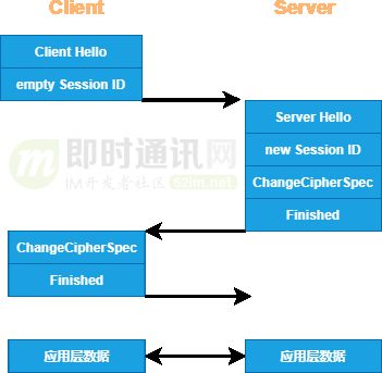 如何选择和应用适合的加密通讯方法确保信息安全？ 第1张