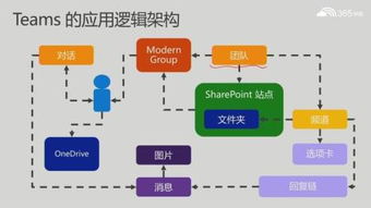 Teams使用教程：如何高效运用Microsoft Teams进行团队协作？ 第2张