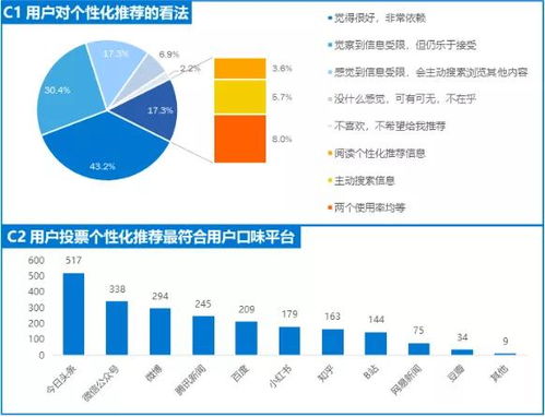 '应用软件行业资讯'里，近期有哪些新兴技术和市场趋势值得关注？ 第3张