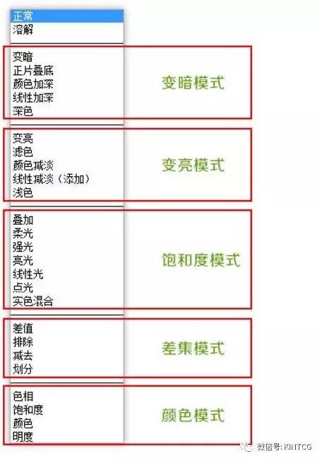 达芬奇调色使用教程中，如何调整图层混合模式实现色彩过渡？ 第2张