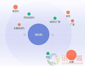 如何紧跟即时通讯软件行业资讯，挖掘长尾关键词以提升网站流量？ 第3张