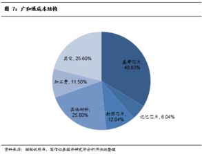 加密通讯软件行业资讯中，有哪些最新动态或技术突破值得关注？ 第3张