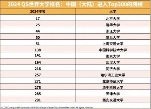 2024年最受欢迎的应用软件排行有哪些？ 第3张