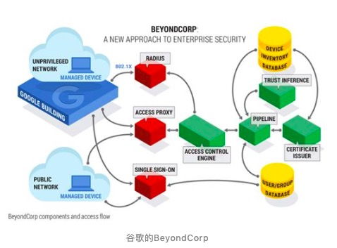 Zoom行业资讯中，哪些企业正积极布局远程办公解决方案？ 第3张