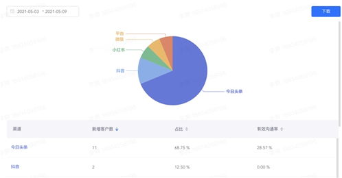 企业微信行业资讯:如何利用最新资讯提升企业沟通效率? 第1张 企业微信行业资讯:如何利用最新资讯提升企业沟通效率? 第1张