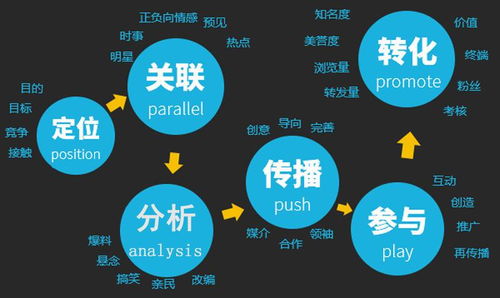 企业微信行业资讯:如何利用最新资讯提升企业沟通效率? 第2张 企业微信行业资讯:如何利用最新资讯提升企业沟通效率? 第2张