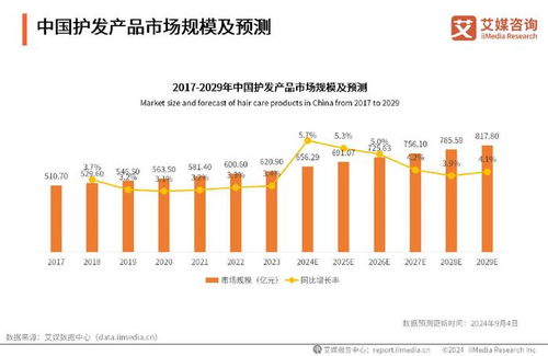 Zalo行业资讯中，哪些领域的发展趋势值得关注和探讨？ 第1张