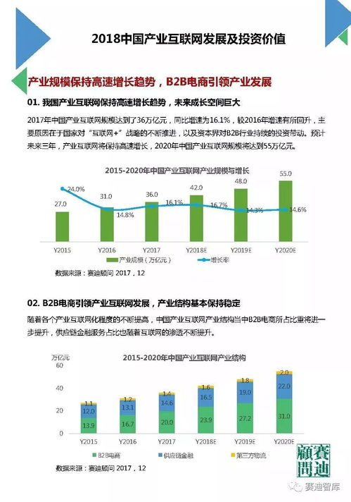 Zalo行业资讯中，哪些领域的发展趋势值得关注和探讨？ 第2张