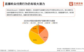 音频通讯软件行业资讯中，有哪些最新的发展趋势和用户痛点值得注意？ 第3张