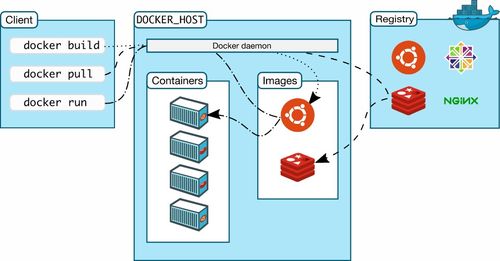 Docker使用教程中,如何高效配置容器网络和存储? 第2张 Docker使用教程中,如何高效配置容器网络和存储? 第2张