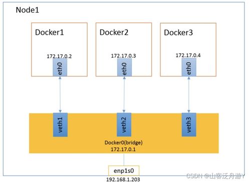 Docker使用教程中,如何高效配置容器网络和存储? 第1张 Docker使用教程中,如何高效配置容器网络和存储? 第1张