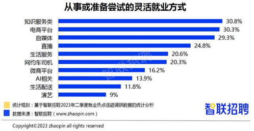 软件下载市场资讯：2023年最新趋势分析，有哪些值得关注的下载平台和热门应用？ 第1张