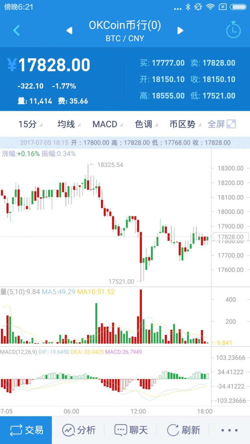 近期软件下载趋势资讯中,哪些类型的软件下载量增长最快呢? 第1张 近期软件下载趋势资讯中,哪些类型的软件下载量增长最快呢? 第1张