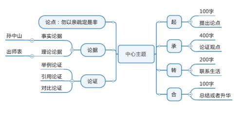 MindManager使用教程里如何高效制作思维导图？ 第2张