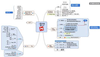 XMind使用教程：如何高效制作思维导图？ 第1张