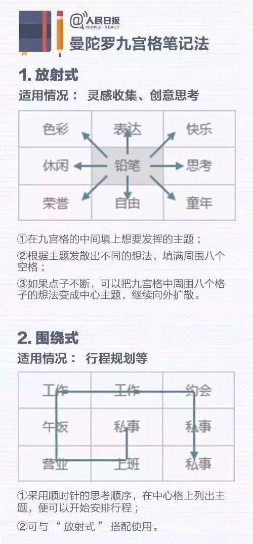 为知笔记使用教程中，如何快速整理笔记并提高学习效率？ 第3张
