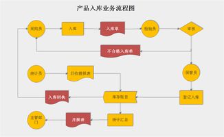 亿图图示使用教程：如何制作简洁清晰的流程图？ 第1张