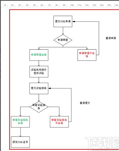 Visio使用教程：如何高效绘制流程图和关系图？ 第1张