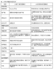 考勤软件下载,有没有适合企业使用的免费版推荐? 第2张 考勤软件下载,有没有适合企业使用的免费版推荐? 第2张