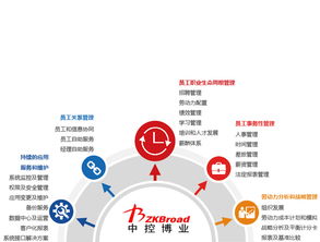 考勤软件下载,有没有适合企业使用的免费版推荐? 第1张 考勤软件下载,有没有适合企业使用的免费版推荐? 第1张