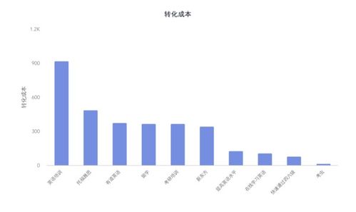 大数据软件下载过程中遇到问题，如何解决？推荐几个好用的长尾词软件下载？ 第2张