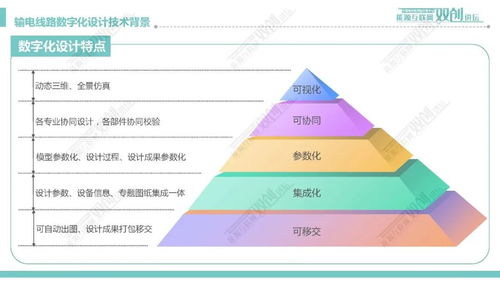 数字应用资讯有哪些最新的应用趋势和发展方向？ 第3张