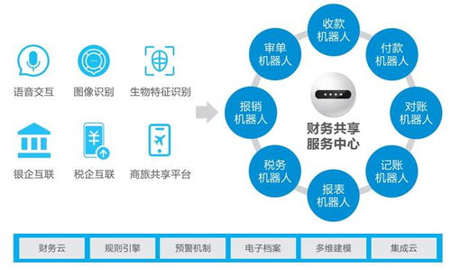 数字应用资讯有哪些最新的应用趋势和发展方向？ 第2张