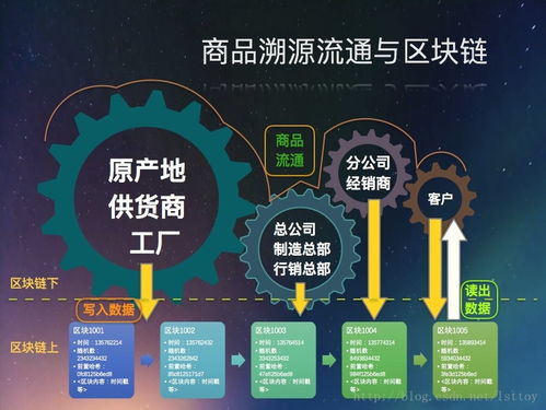 区块链软件下载时遇到问题，如何选择合适的长尾词版本？ 第2张