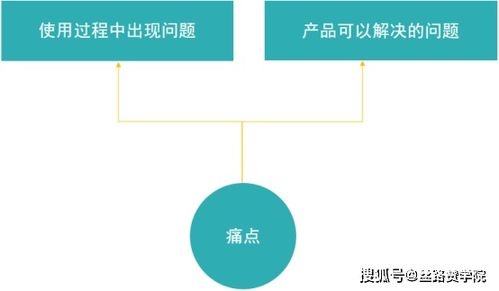 区块链软件下载时遇到问题，如何选择合适的长尾词版本？ 第1张