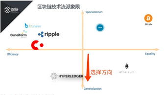 区块链软件下载时遇到问题，如何选择合适的长尾词版本？ 第3张