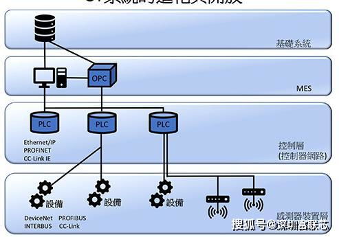 V2Ray使用教程中，如何配置翻墙节点才能实现稳定连接？ 第2张