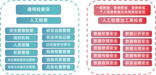 软件下载市场合规性如何确保，有哪些具体措施和标准？ 第3张