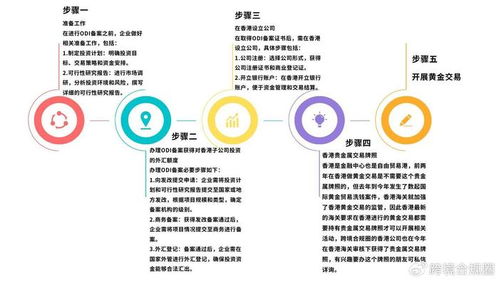 软件下载行业政策有哪些具体要求？如何确保合规操作？ 第1张