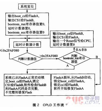 软件功能解析有哪些详细的实现方式？ 第1张