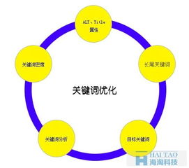 边缘计算软件下载资讯，如何选择适合自己的长尾关键词进行优化？ 第1张