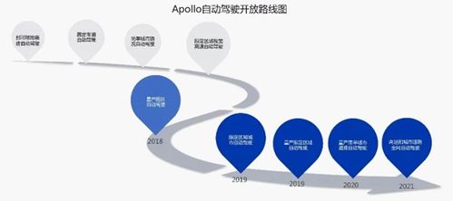 智能软件行业资讯中，哪些趋势或新技术将引领未来发展？ 第3张