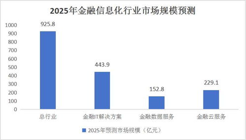 智能软件行业资讯中，哪些趋势或新技术将引领未来发展？ 第1张