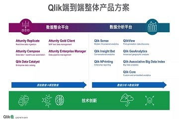 企业级软件下载资讯中，有哪些适合中小企业使用的免费版本推荐？ 第3张